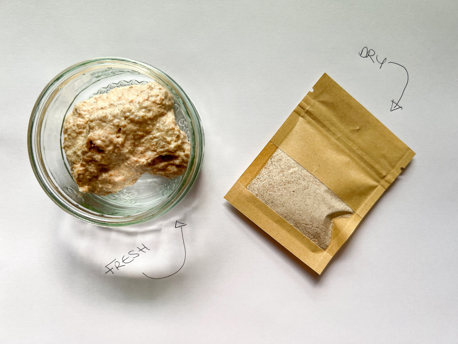 Where to Buy Sourdough Starter in the UK? GetSourdough Get Sourdough